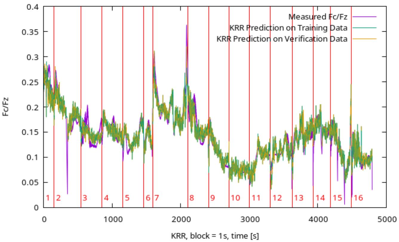 K2tech real-time pattern recognition and transient detection