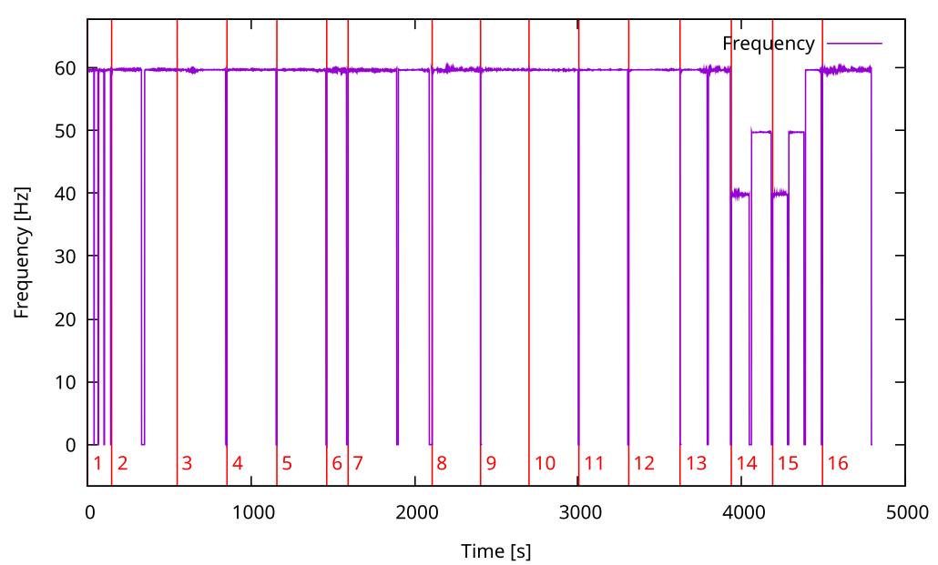 K2tech stochastic modeling and state estimation