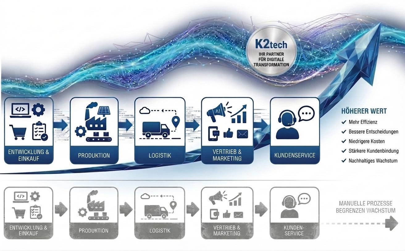 K2tech Industrieplattform
