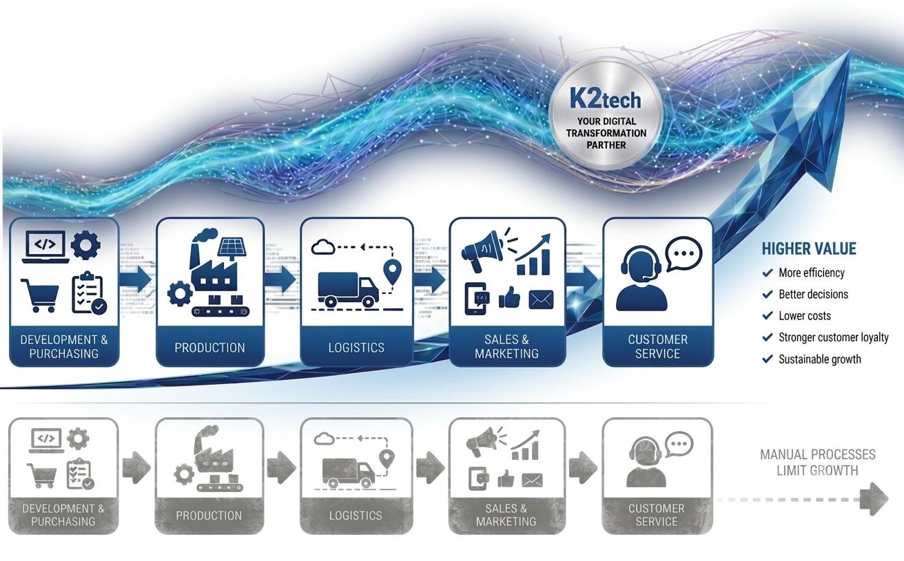 K2tech Industry platform